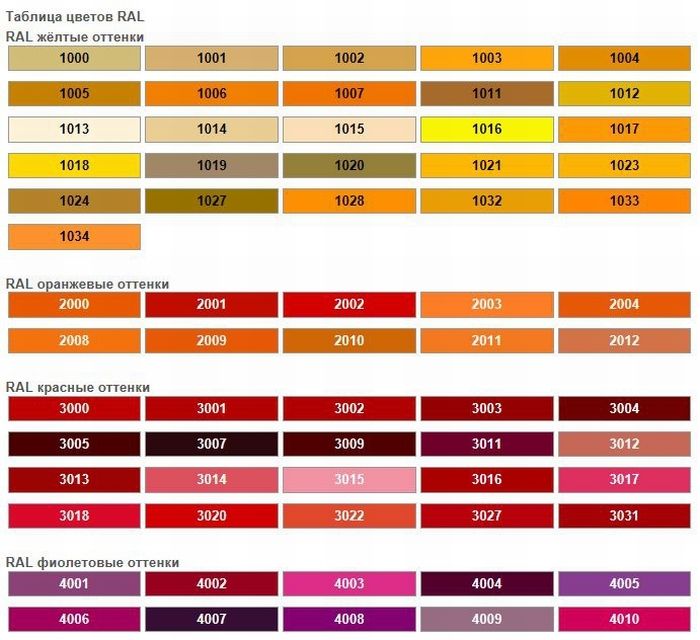 Желтые, оранжевые, красные и фиолетовые оттенки полимерной краски 
